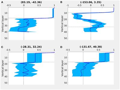 Benefit of vertical localization for sea surface temperature assimilation in isopycnal coordinate model